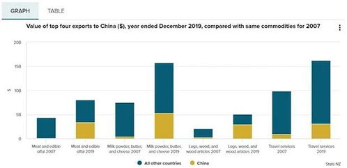 疫情冲击下新西兰供应链危机 最大贸易伙伴的依赖与互联网销售的挑战