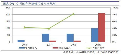 次新股爆发在即 聚焦国内电力巡检机器人领先企业