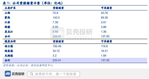 背靠中煤集团，坐拥巨量资源，中煤能源的雄厚根基与贸易布局
